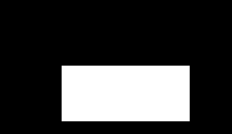 Terminal syntax highlighting